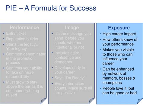 performance image exposure  pie  enhance  career