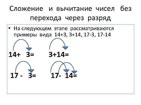 Сложение и вычитание в пределах 20