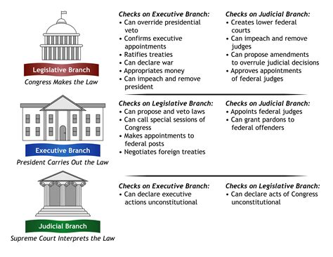 The Constitution – Fundamentals of Business Law