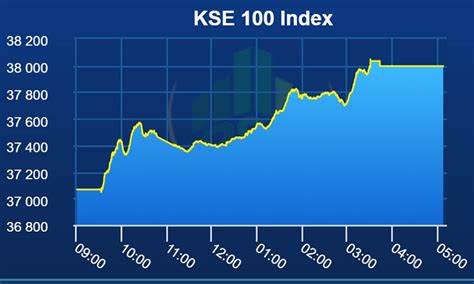 Pakistan Stock Exchange Commences 2019 On Positive Note Pakistan