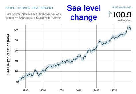 What Satellite Data Reveals About Climate Shifts - Climate Cosmos