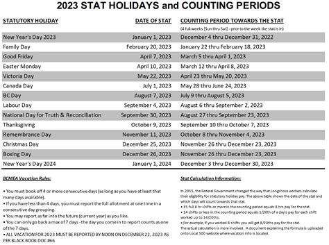 Reporting Vacations & Statutory Holidays | ILWU Local 500