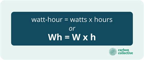 Watt-Hour (Wh) | Definition, How to Calculate It & Conversion Examples