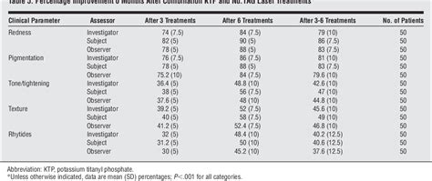 Figure 2 From Combination 532 Nm And 1064 Nm Lasers For Noninvasive