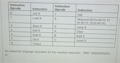 Solved Instruction Opcode Instruction Instruction Opcode Chegg