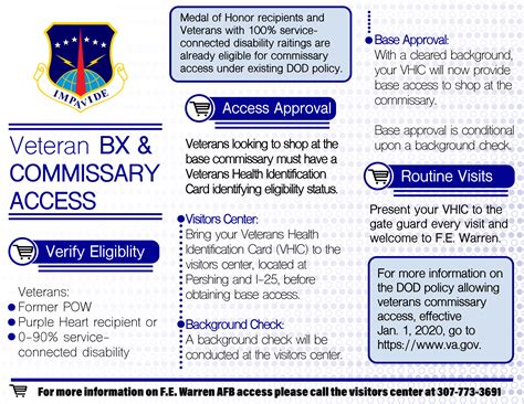 DoD expands base access to eligible veterans > F.E. Warren Air Force