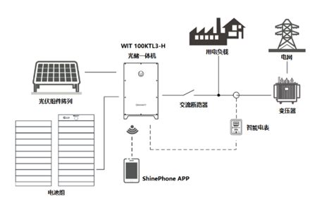 优秀案例分享 工商业储能系统设计 储积电