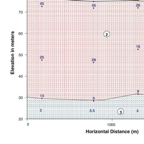 Geoelectrical Cross Section Extending Parallel To The River Nile