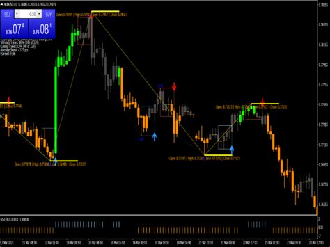 Entry Points Trading System ⋆ Best Mt4 Indicators Mq4 Or Ex4 ⋆ Best