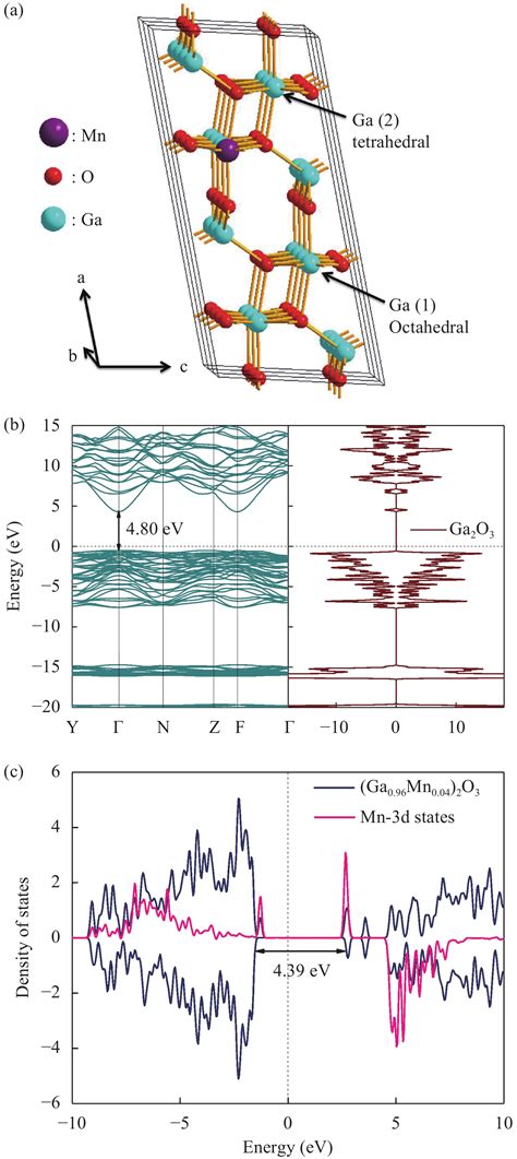 The Structure And Magnetic Properties Of Ga Mn O