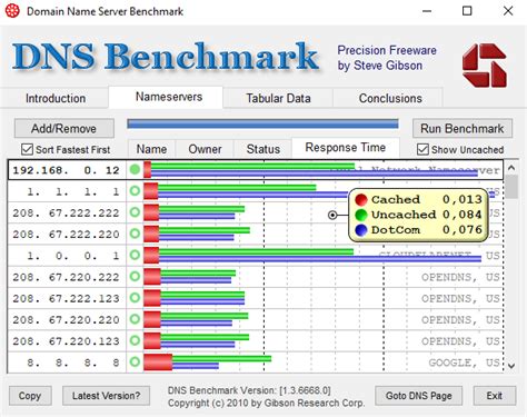 Dns O Que Como Funciona E Qual Escolher Alura