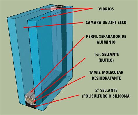 Porque Usar Ventanas De Doble Cristal