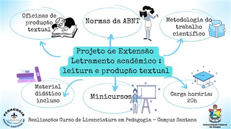 Como Fazer Projeto De Extensao BRAINCP