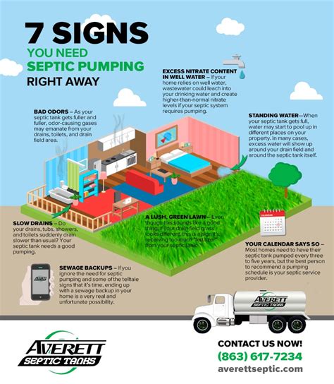 Signs Your Septic Tank Is Full ~ Septic Guide