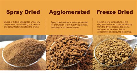 Instant and Brewed Coffee | What's The Difference | Hetal's Homemade