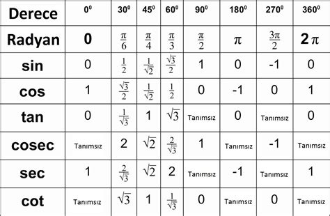 trigonometri formuelleri  uenirehberi