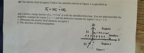 Solved (B) The electric field in region 2 below the | Chegg.com 