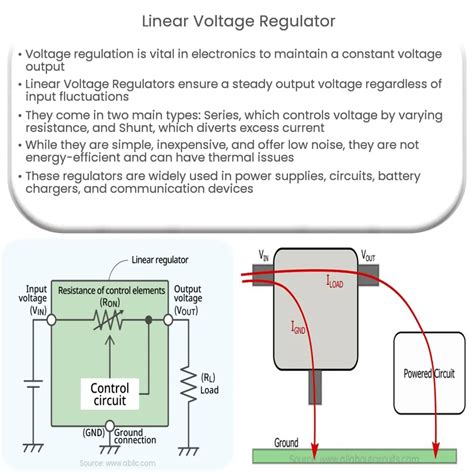 Linear Voltage Regulator | How it works, Application & Advantages