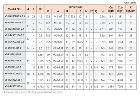 Dimension Table Of Bsh Ball Screws Mechanical Intelligent Production