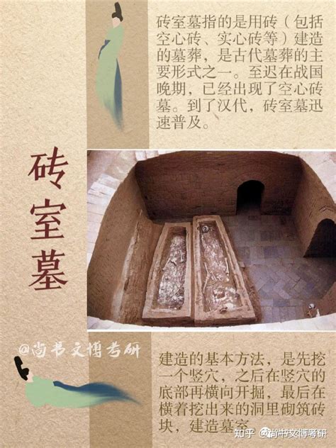 文博考研考点|墓葬形式有哪些？看这一篇就够了！ - 知乎