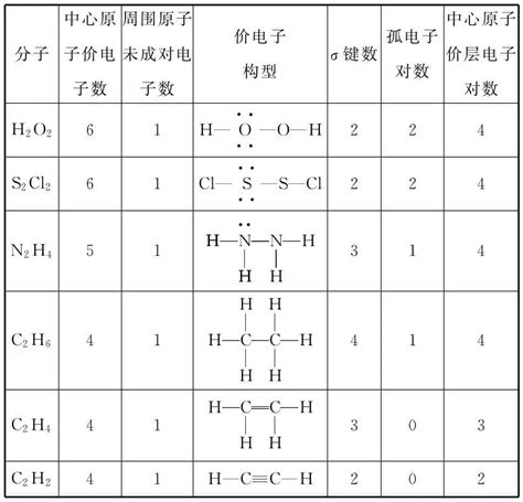 多原子粒子中的中心原子价层电子对数计算方法及其应用 参考网