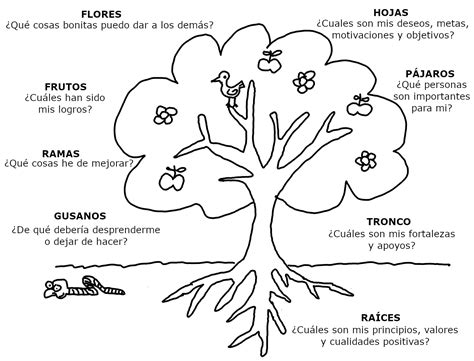 Arbol dinamica autoestima Mejora tu autoestima con la dinámica del