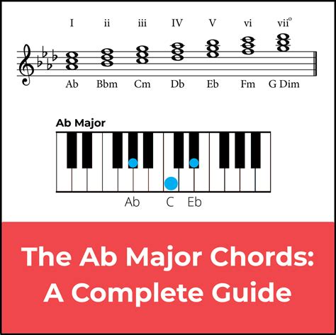 chords   flat major   theory guide