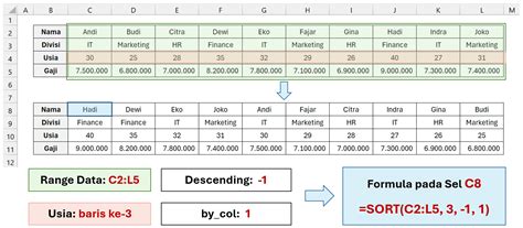 mahir fungsi excel sort  sortby sainsdataid