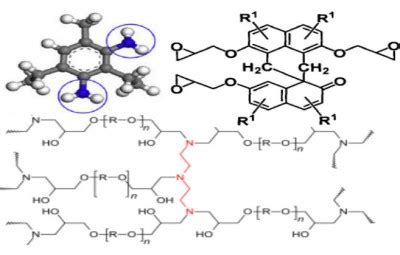 structural epoxy adhesives formulation optimization  practices