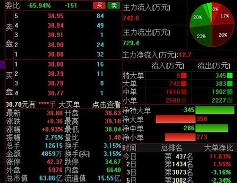 主力资金进出从哪些地方进行收集和分析赢家财富网