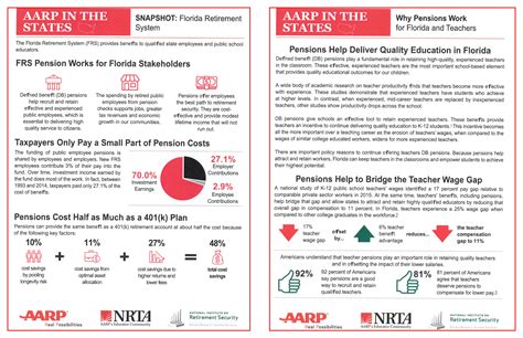 Legislative Advocacy - Florida Retired Educators Association