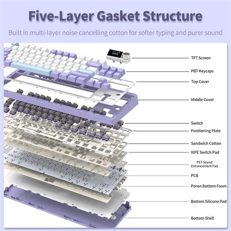 Mua Ak Tkl Gasket Mount Mechanical Keyboard With Hot Swap Tft Display Screen Knob Mah