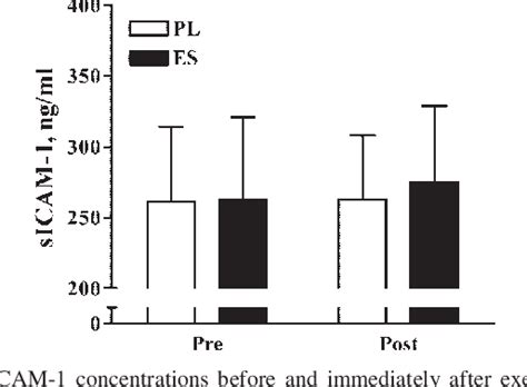Figure 1 From CALL FOR PAPERS Sex And Gender Differences In Pain And
