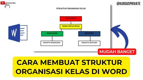 Cara Membuat Struktur Organisasi Di Microsoft Word Youtube