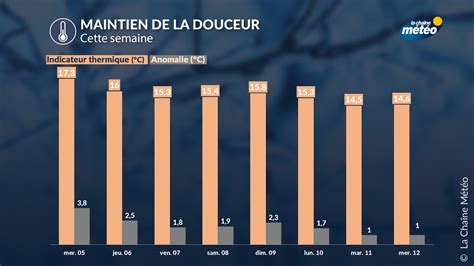 La Cha Ne M T O On Twitter Notre Indicateur Thermique National