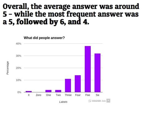 A Lot Of Grindr Users Arent Actually Gay Dazed