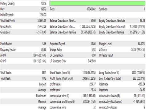 Buy the 'Pendora 100' Trading Robot (Expert Advisor) for MetaTrader 5 ...