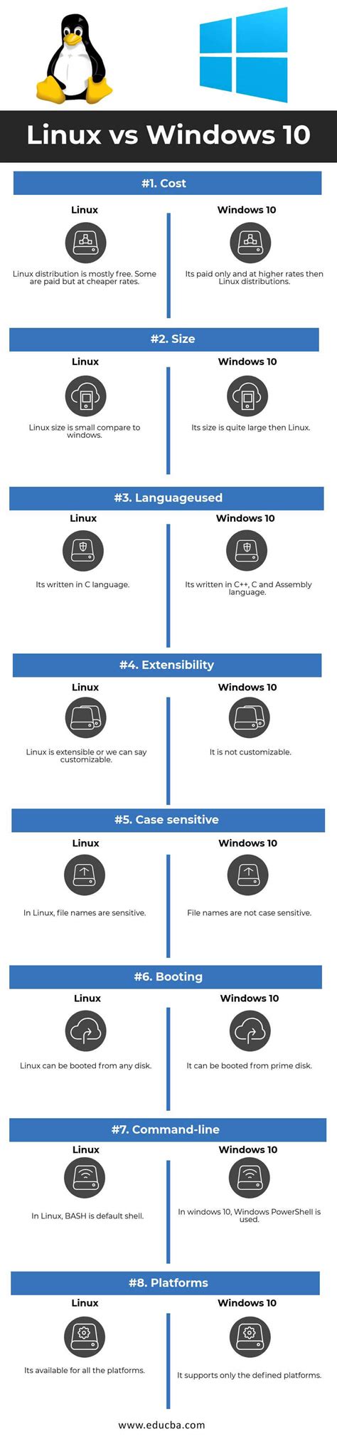 Linux Vs Windows 10 Top 8 Awesome Comparison To Learn