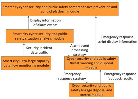 Immunity-Empowered Collaboration Security Protection for Mega Smart Cities