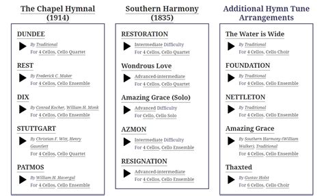 Hymn Tune Arrangements For Cellos Cello Expressions