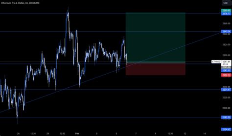 ETHUSD — Ethereum Price Chart — TradingView — India