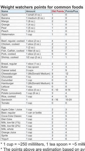 Calories in fruits and vegetables – Artofit