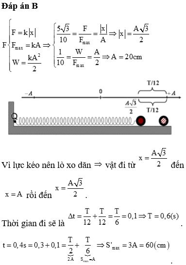 Một Con Lắc Lò Xo Dao động điều Hòa Theo Phương Ngang Với Cơ Năng Dao