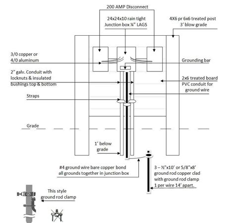 Schéma de câblage pour base de compteur 400 ampères