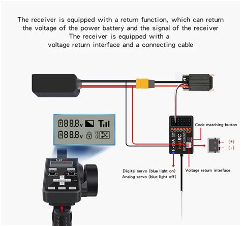 Hot Rc Ct A Ghz Channels Transmitter With F A Rx Receiver The Joy Box