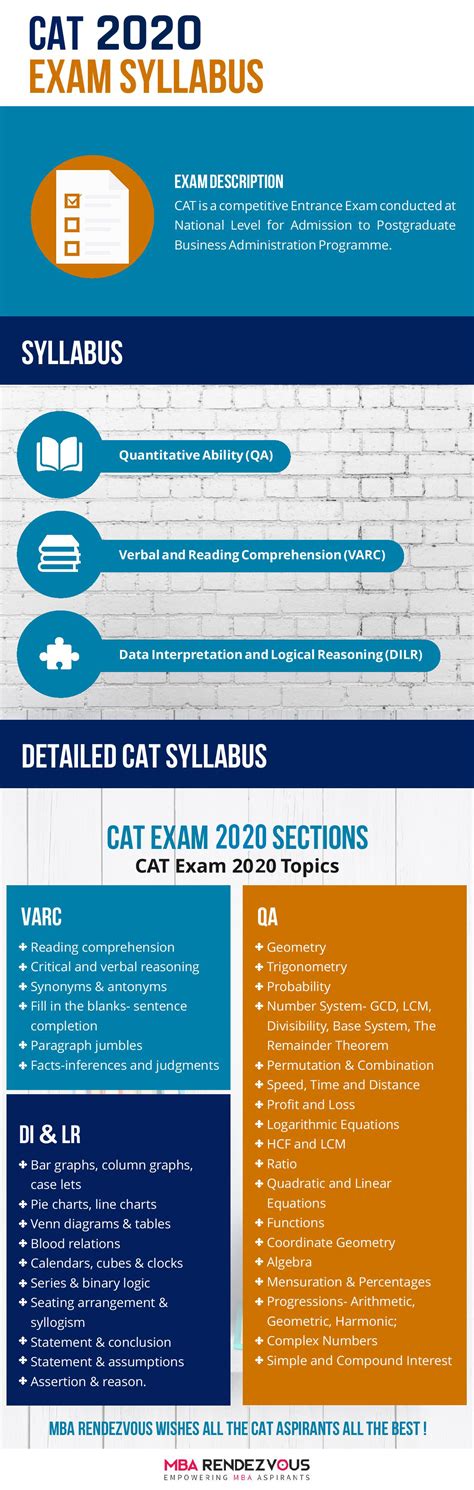 cat syllabus   syllabus  cat exam mba rendezvous