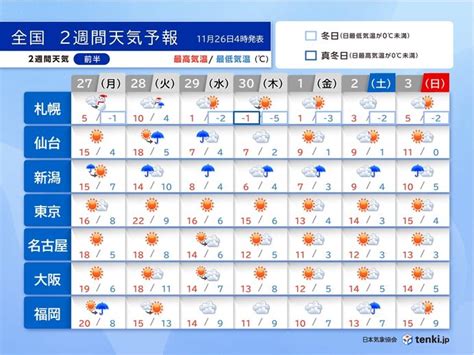 2週間天気 週半ば頃から強い寒気が再び南下 長い期間居座る 日本海側は大雪の恐れ気象予報士 吉田 友海 2023年11月26日 日本