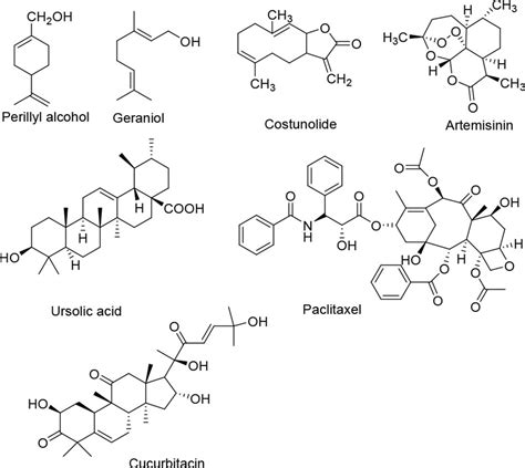 Natural Products Terpenoids Part I Introduction And Off