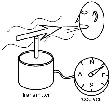 Selsyn (Synchro) Motors | AC Motors | Electronics Textbook