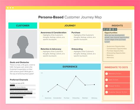 Persona Based Customer Journey Map Free Template 2024